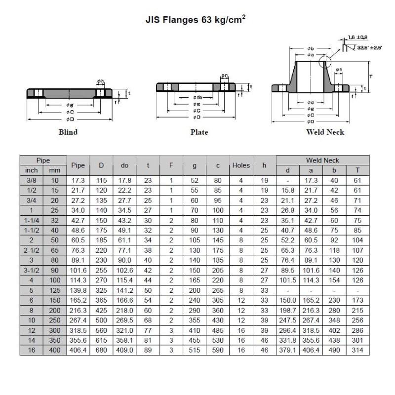 Stainless Steel JIS Slip-On Flange - 153.6121